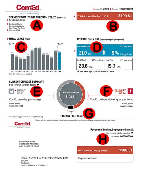 comed daily rates.